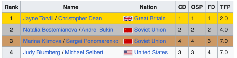 Torvill and dean bolero olympics